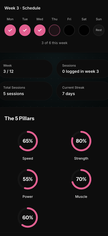 The Ripped Athlete app — week schedule, stats, and five pillars progress